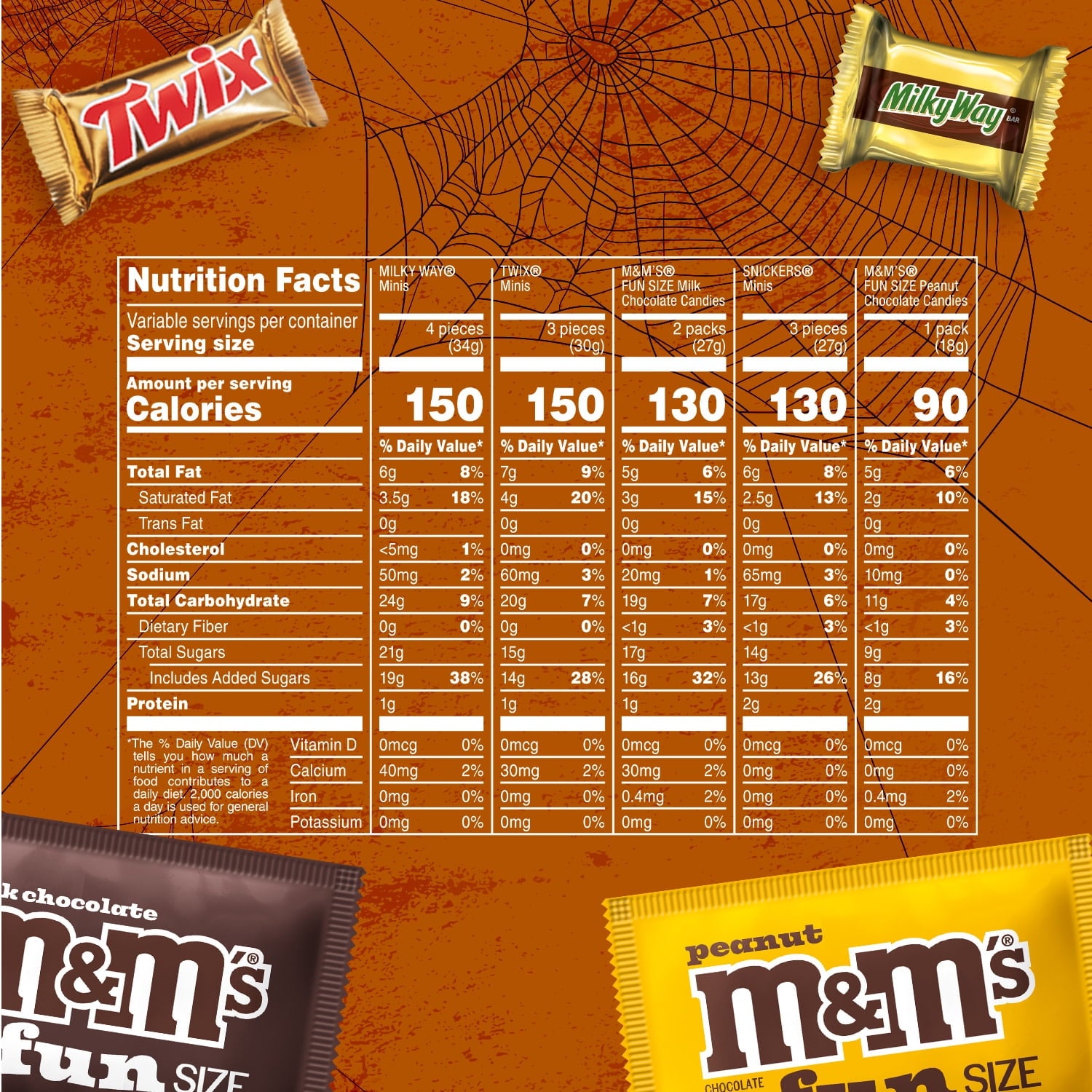 M&M's, Snickers, Twix & Milky Way Chocolate Halloween Candy Variety Pack - 200 Ct Bulk Bag