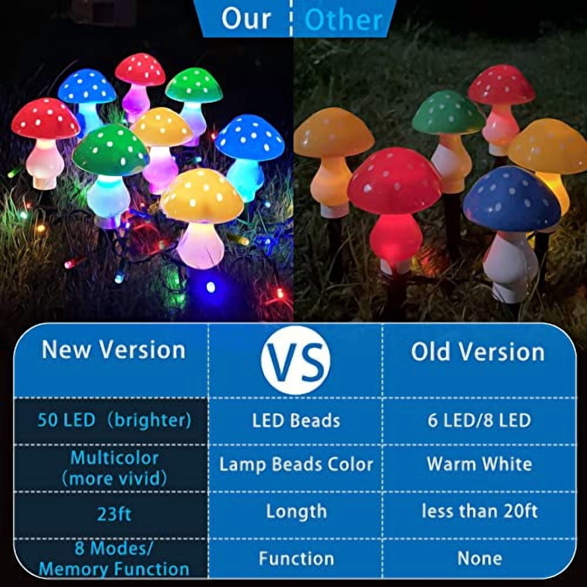 Upgraded Outdoor Solar Garden Lights,8 Pack LED Mushroom Outdoor 8 Modes Waterproof Solar Powered Landscape Cute Fairy String Light for Yard Patio Outside Decor（Multicolor）