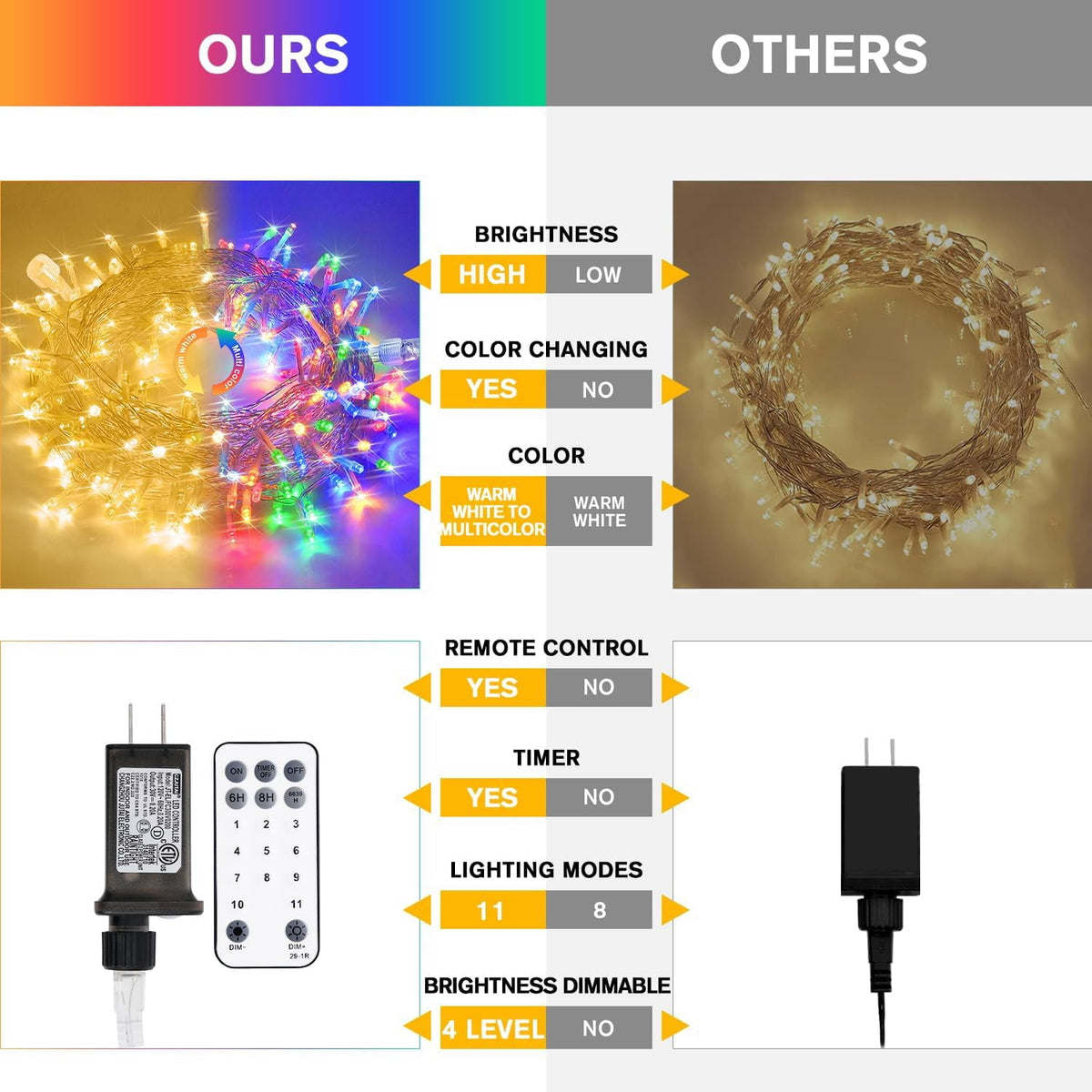 JMEXSUSS 33ft 100 LED White Christmas Lights, 8 Modes Connectable Clear Wire Twinkle Fairy String Lights Indoor, Plug-in Christmas String Lights Outdoor Waterproof for Christmas Wedding Party Tree