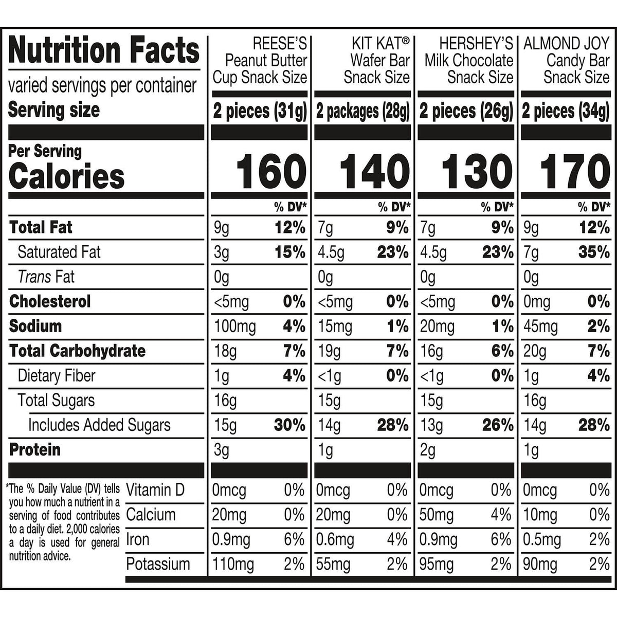 Hershey Assorted Chocolate, Halloween Candy Variety Bag, 13.13 oz (25 Pieces)