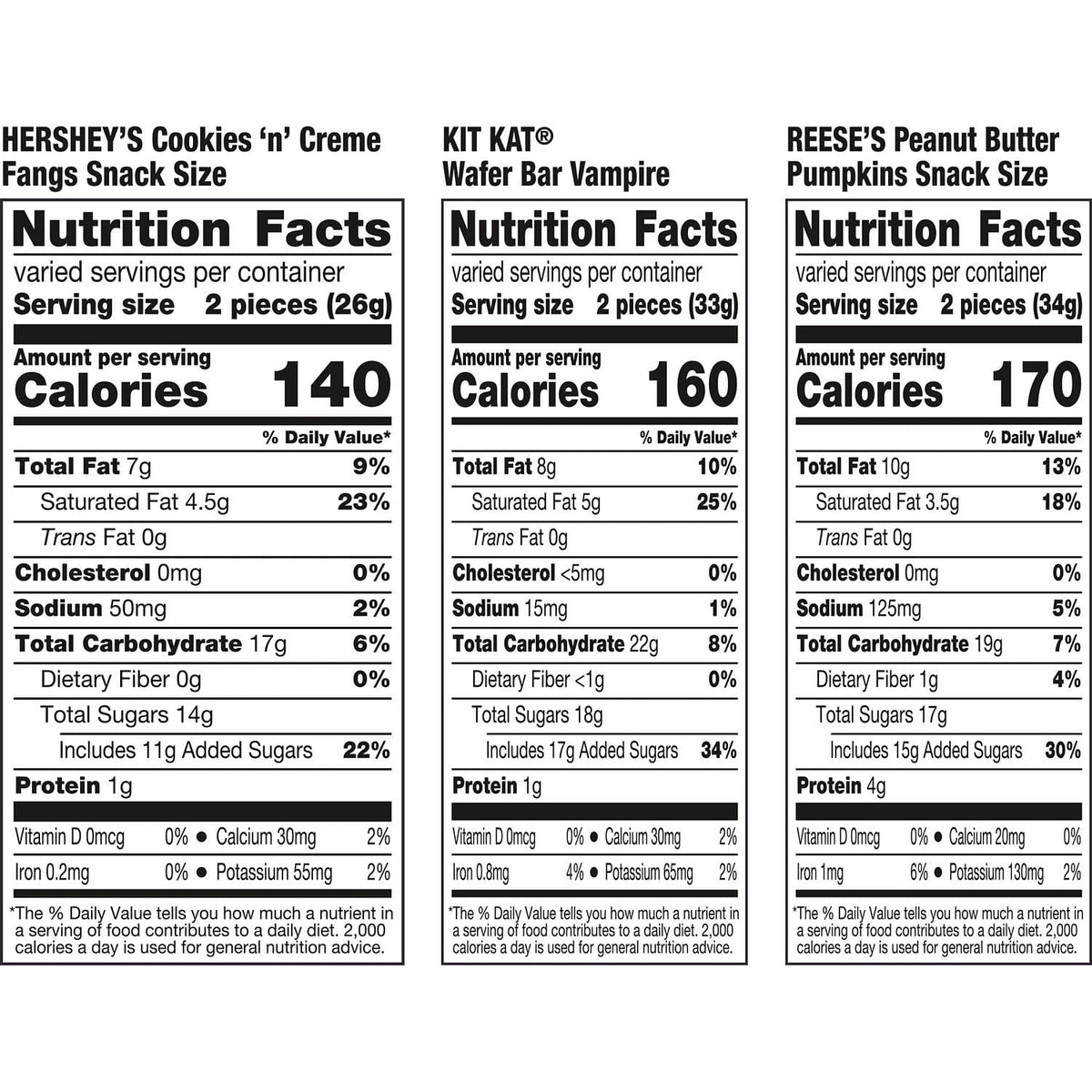 Hershey's, Kit Kat and Reese's Assorted, Halloween Candy Variety Bag, 10.74 oz (20 Pieces)