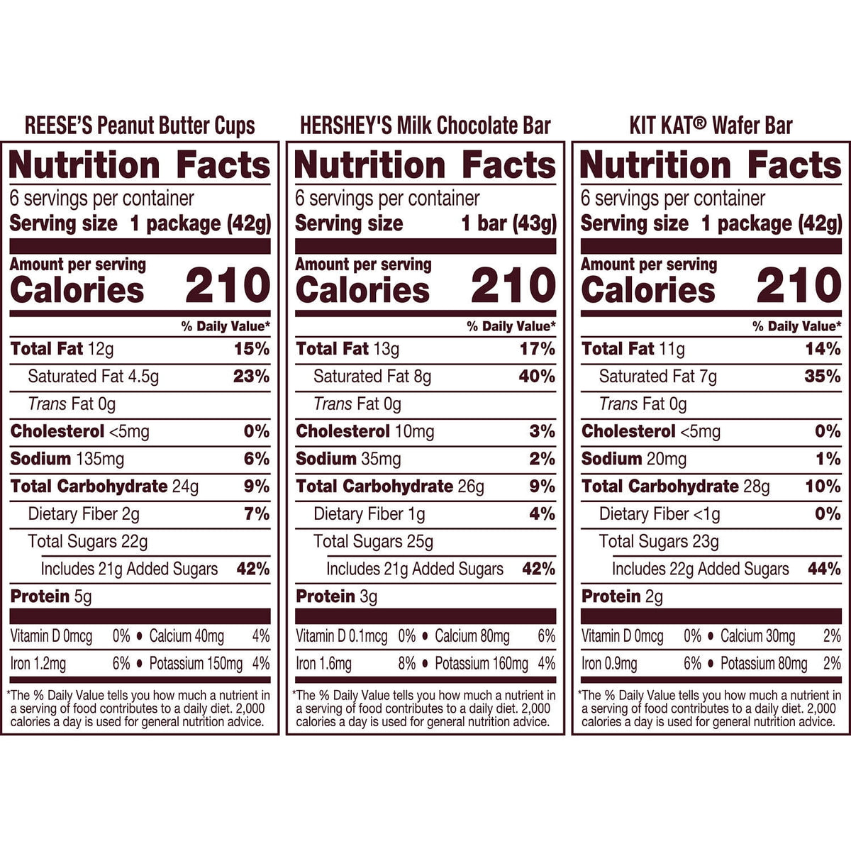 Hershey's, Kit Kat and Reese's Assorted Milk Chocolate, Halloween Candy Bulk Box, 27.3 oz (18 Count)