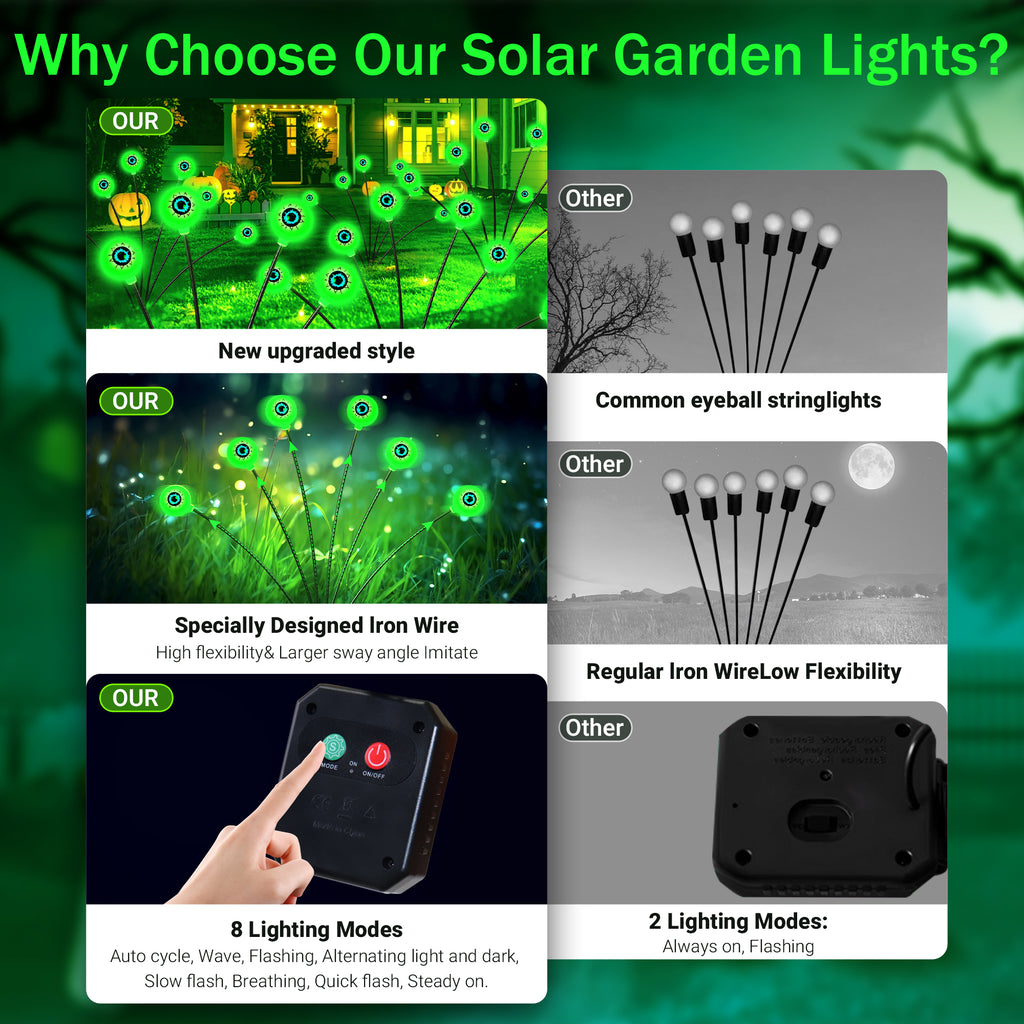 DAYBETTER 4 Pack Solar LED Eyeball Swaying Firefly Lights, 8 Lighting Modes, Waterproof, for Lawn