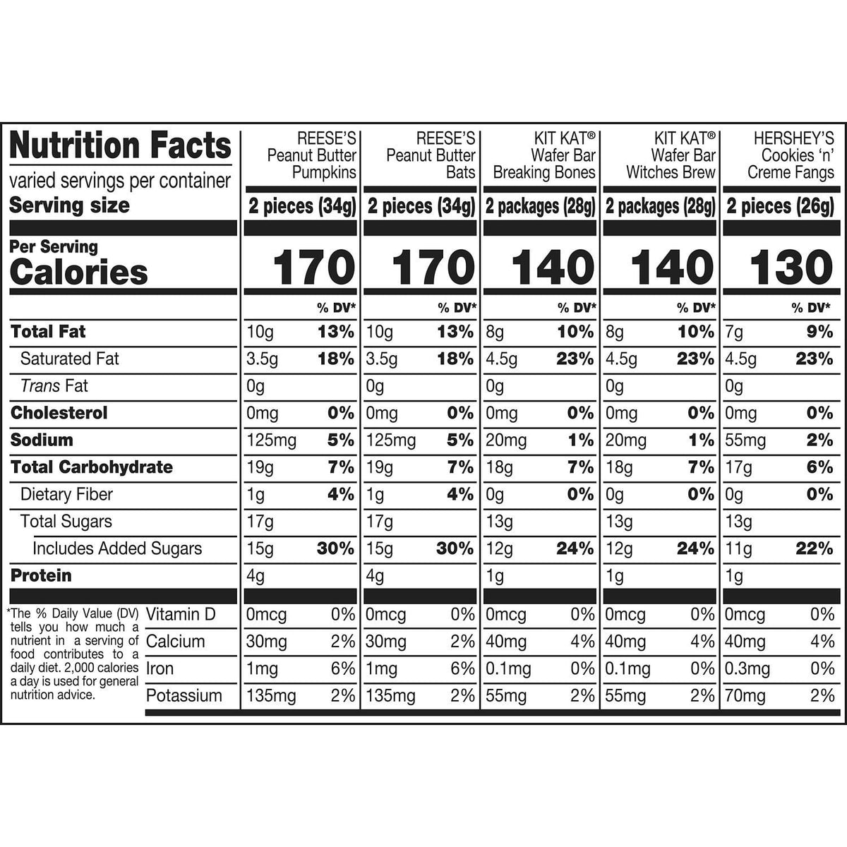 Hershey's, Kit Kat And Reese's Assorted Flavored Snack Size Halloween Candy, Bag 18.41 oz, 35 Pieces